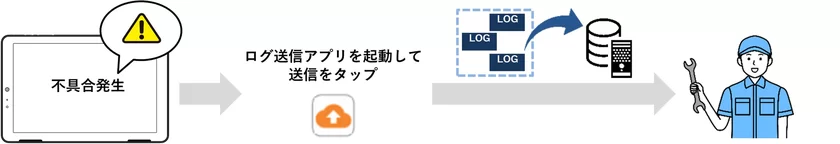 修理対応比較(ログ送信アプリ搭載の場合)