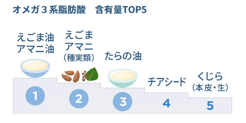 オメガ3含有量TOP5