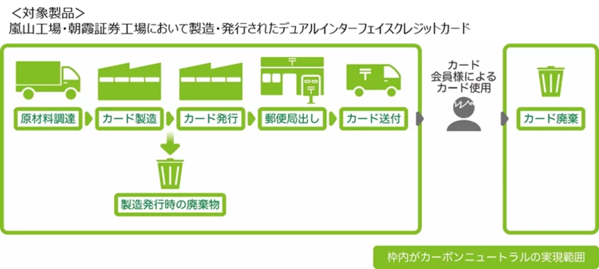 ISO 14068-1：2023 の検証範囲