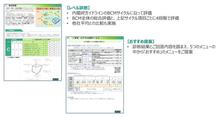 「BCM取組レベル診断」レポートイメージ