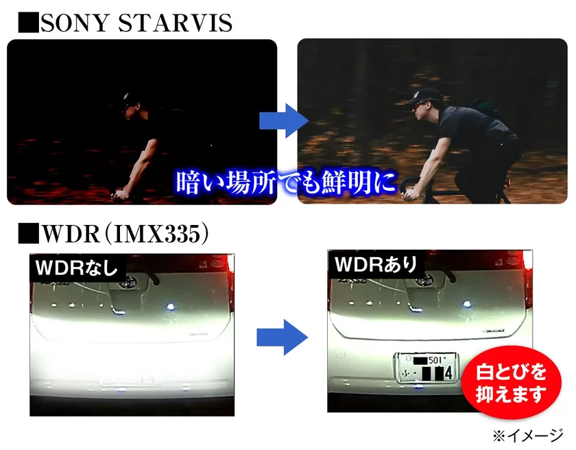 SONY STARVIS