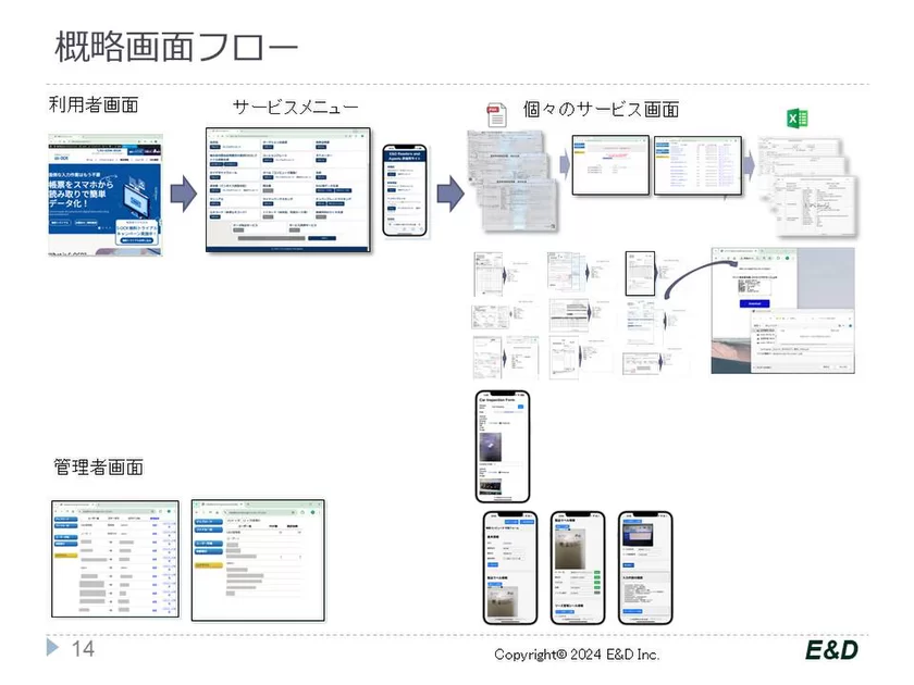 サービスのフロー