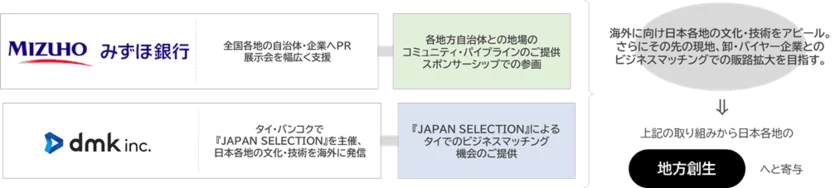 取り組み図