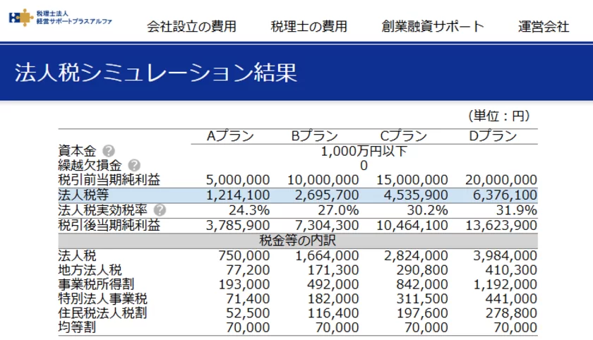 法人税計算シミュレーションツール