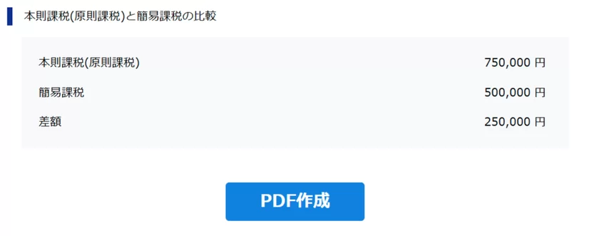 消費税の本則課税(原則課税)と簡易課税の比較